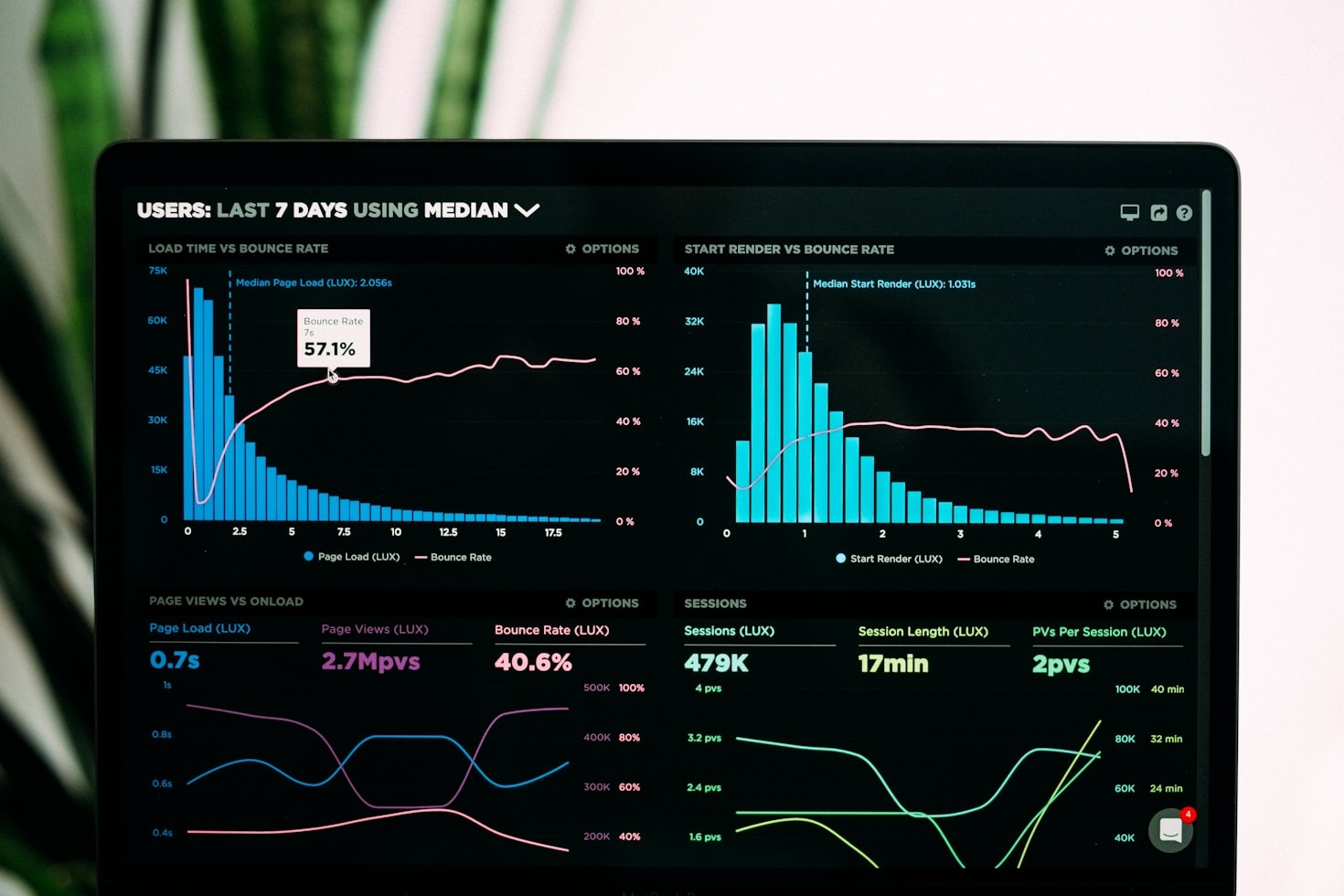 How to Apply Analytics to Solve Real Business Problems