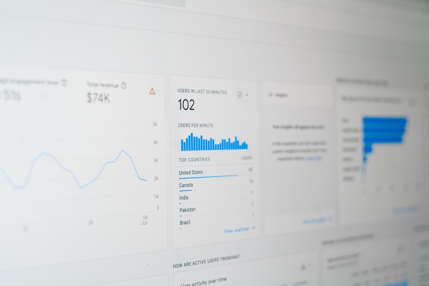 The Role of Data Visualization in Business Decisions